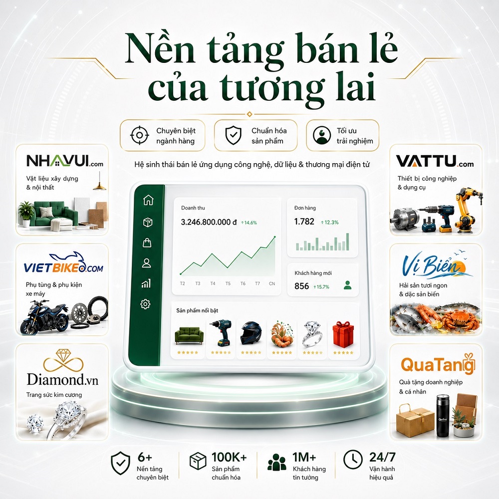 Nền tảng bán lẻ của tương lại M